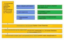 Коллегиальными органами управления образовательной организации являются:
-Общее собрание работников
-Педагогический совет
-Управляющий совет
состав и компетенции коллегиальных органов управления указаны в Уставе МБДОУ "Большебикшихский детский сад "Надежда" Канашского муниципального округа Чувашской Республики